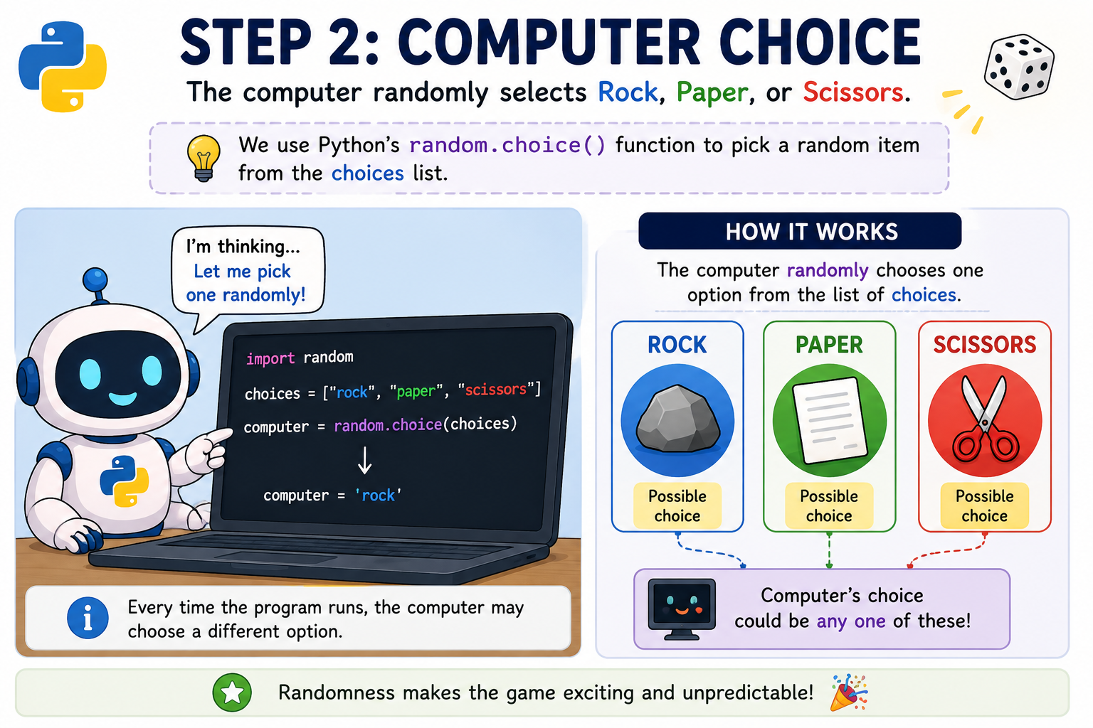 Computer Choice