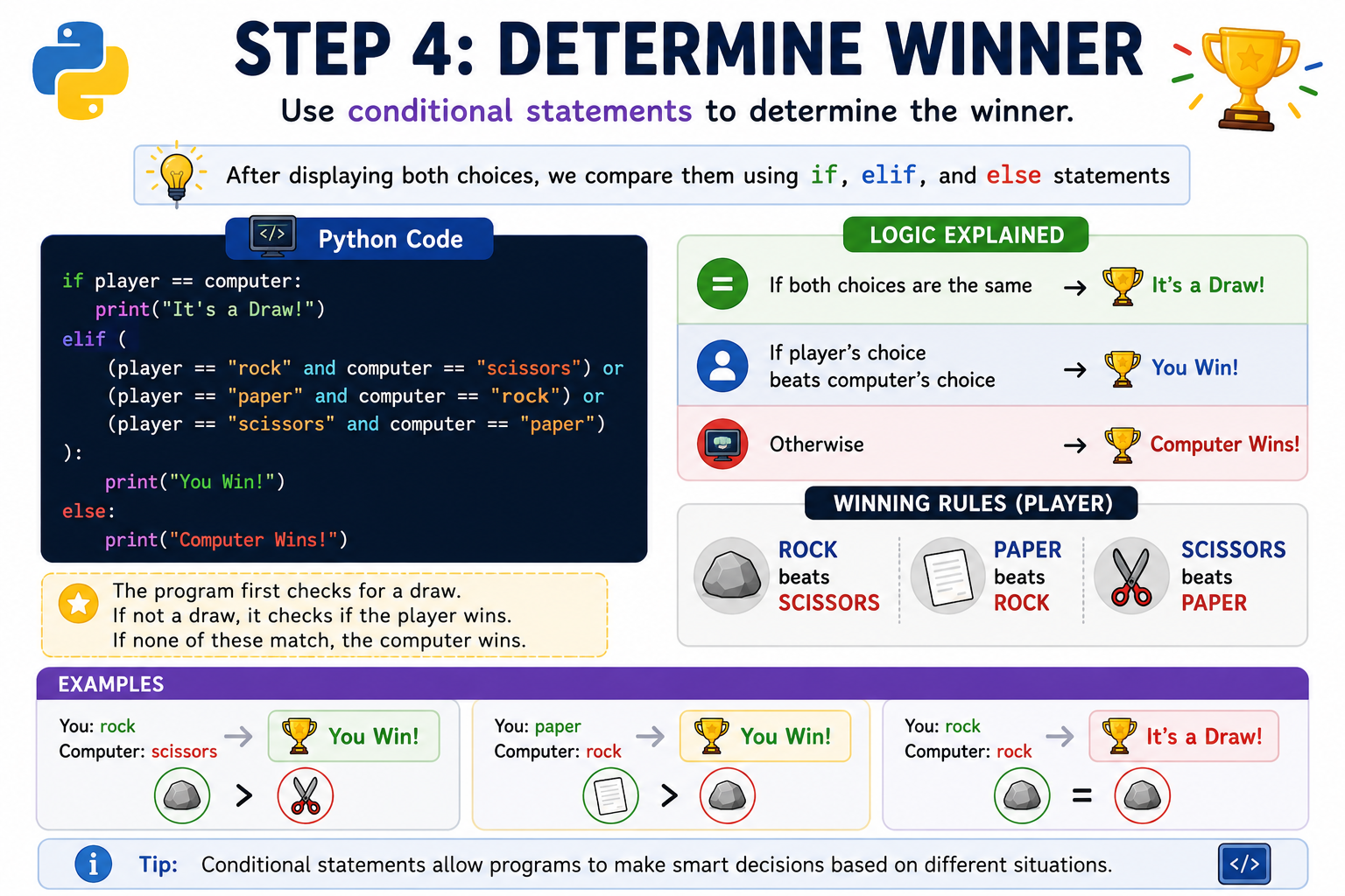 Determine Winner